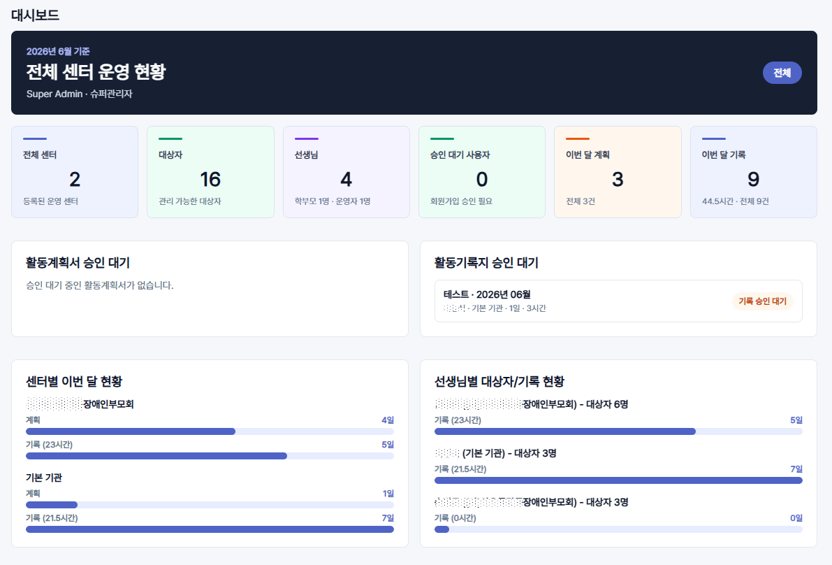 아이봄케어 관리자 웹의 센터 및 사용자 운영 화면