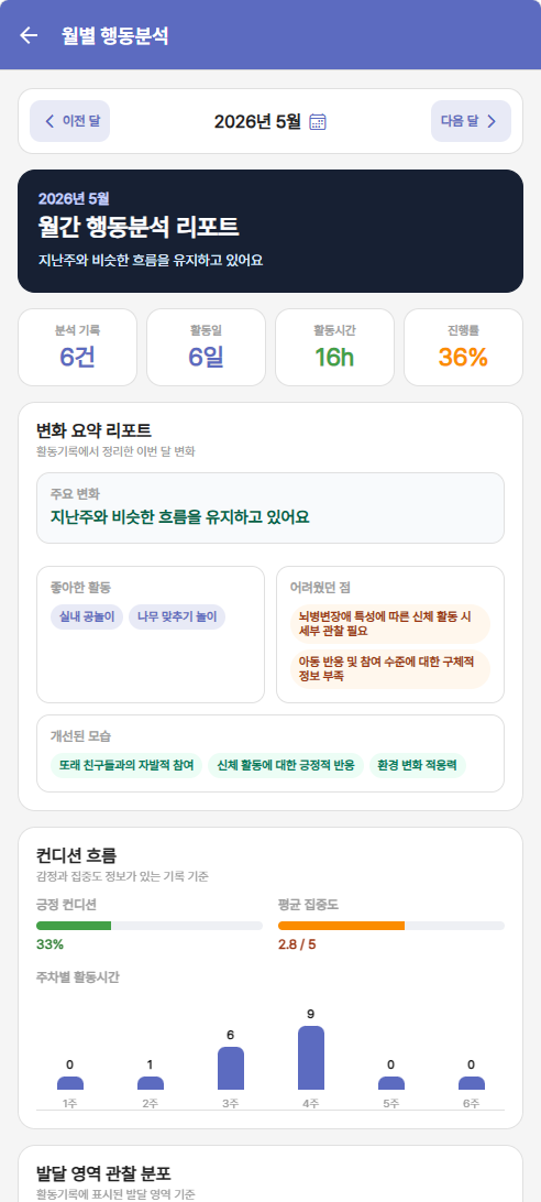 아이봄AI 부모님 앱에서 월별 행동분석과 변화 흐름을 확인하는 화면